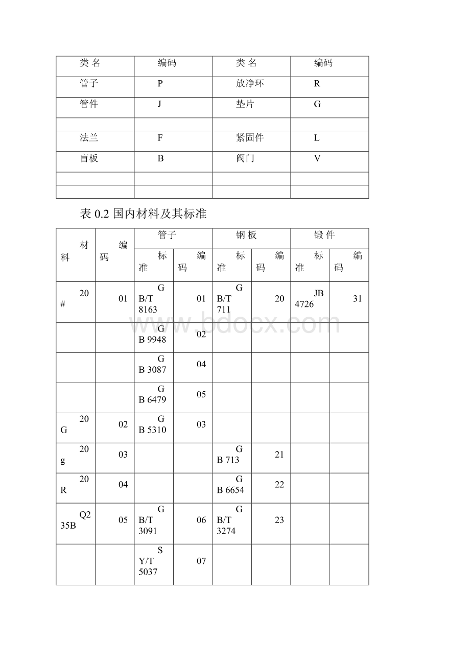 管道材料编码.docx_第2页