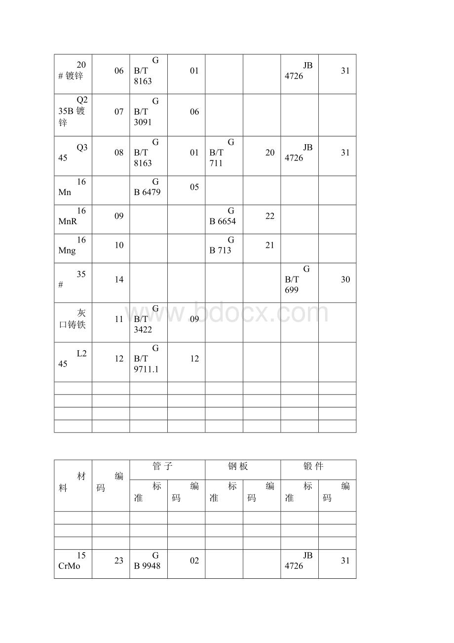 管道材料编码.docx_第3页