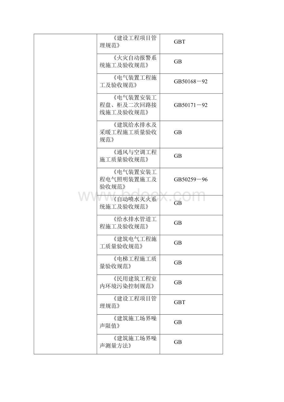 汇园铭邸施工组织设计新最终版.docx_第3页