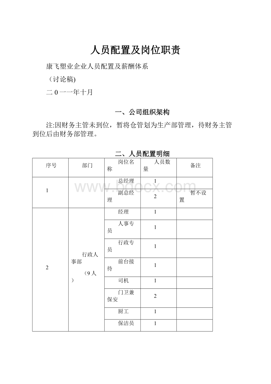 人员配置及岗位职责.docx