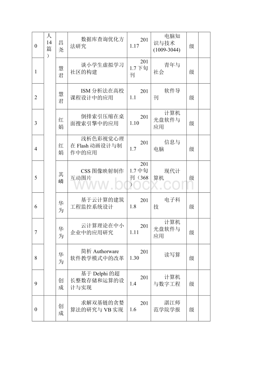 湛师基础教育学院论文登记表11230.docx_第2页