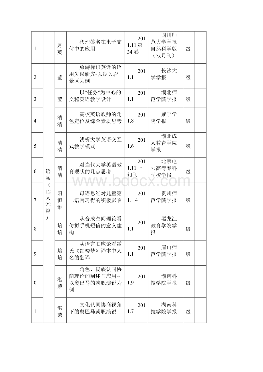 湛师基础教育学院论文登记表11230.docx_第3页