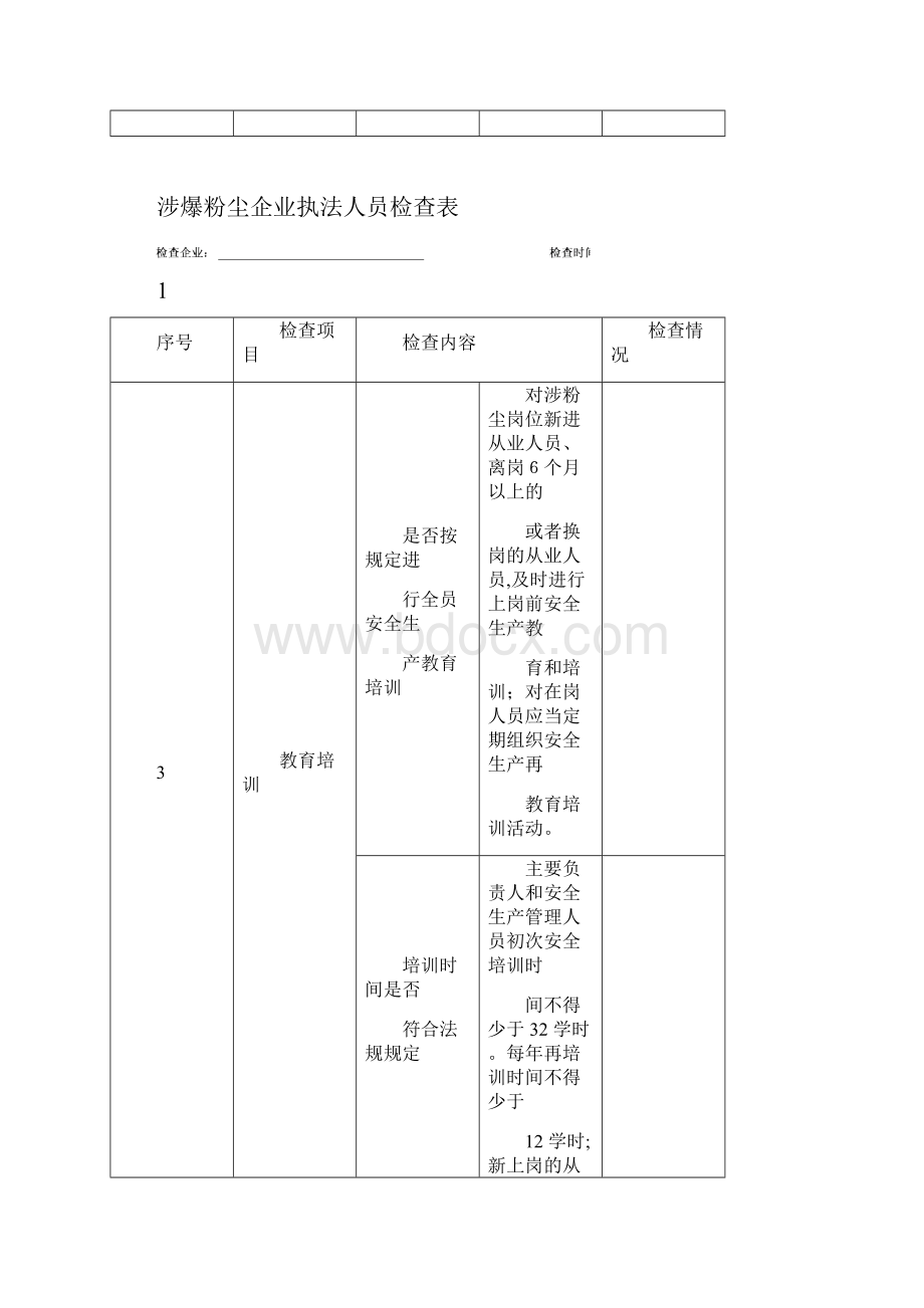 涉爆粉尘企业检查表.docx_第3页