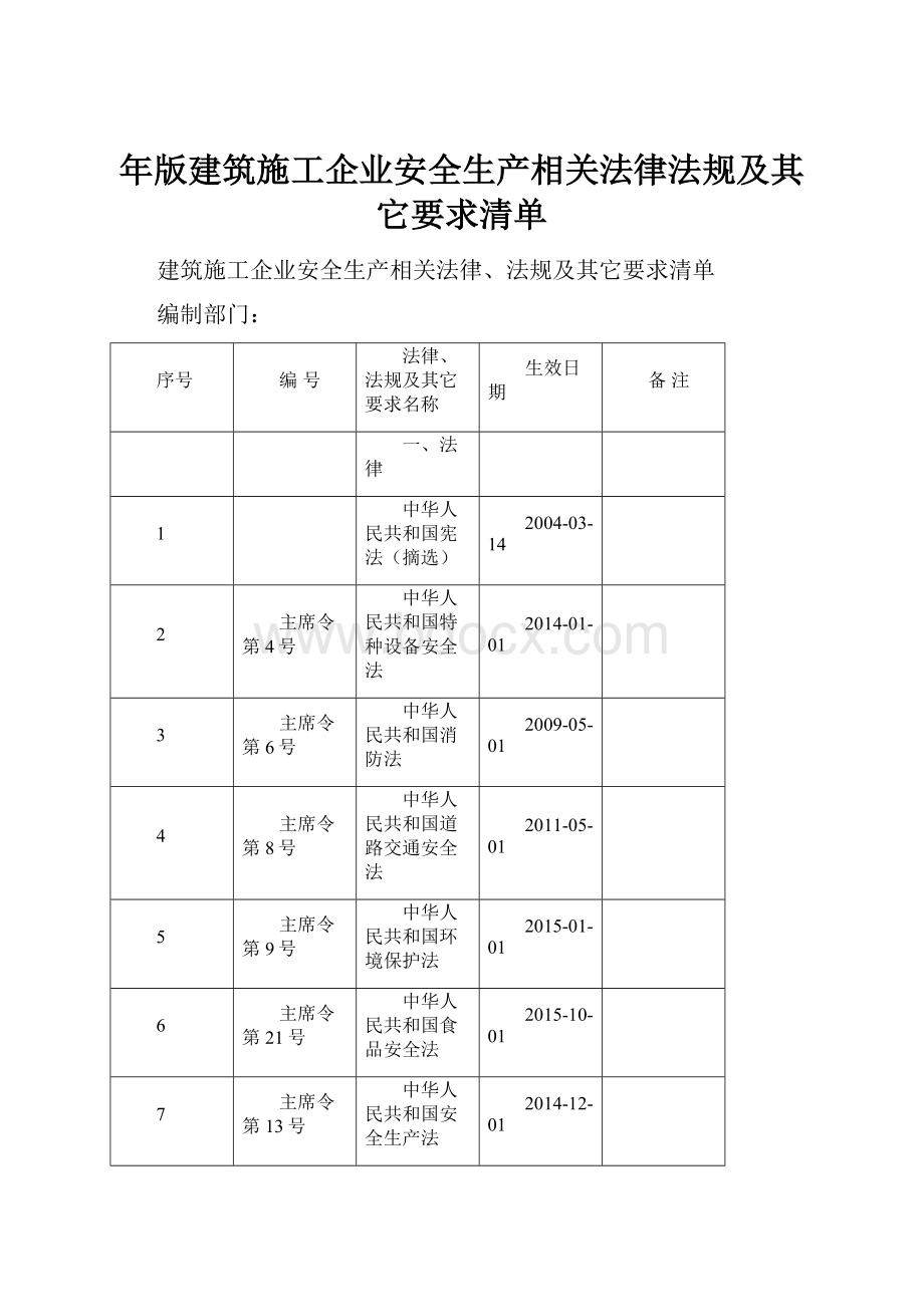 年版建筑施工企业安全生产相关法律法规及其它要求清单.docx