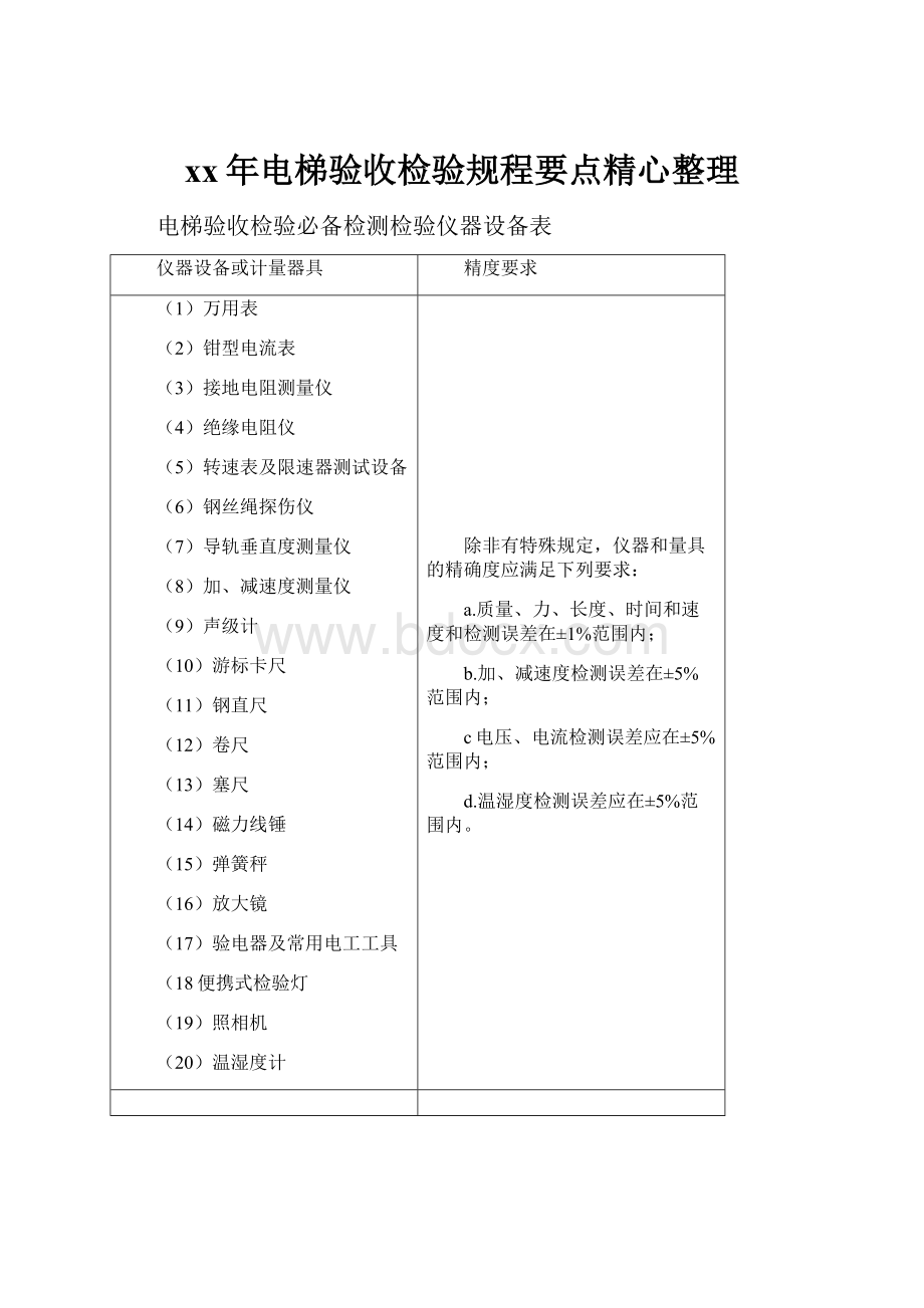 xx年电梯验收检验规程要点精心整理.docx