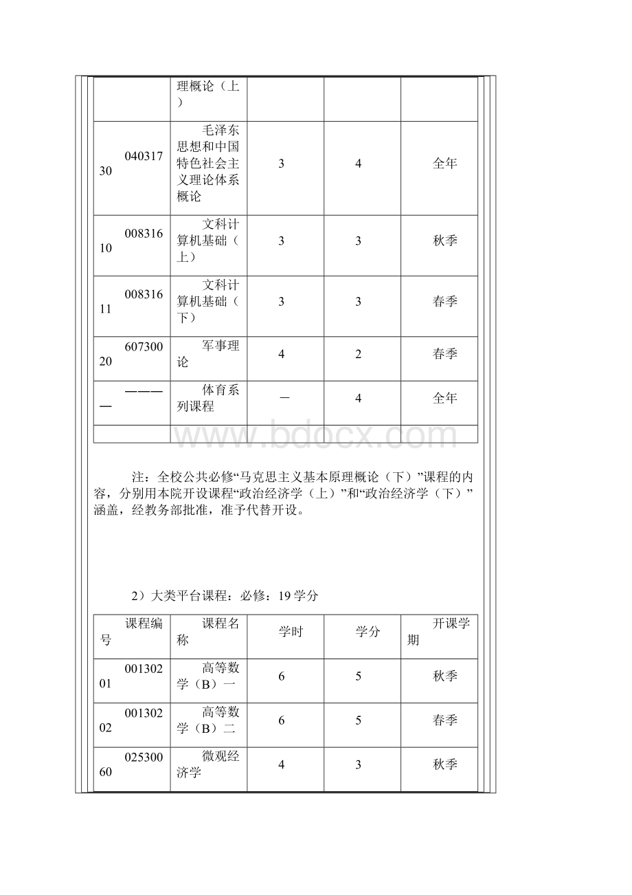 最新北大经济学院经济学和金融学本科培养方案汇编.docx_第3页