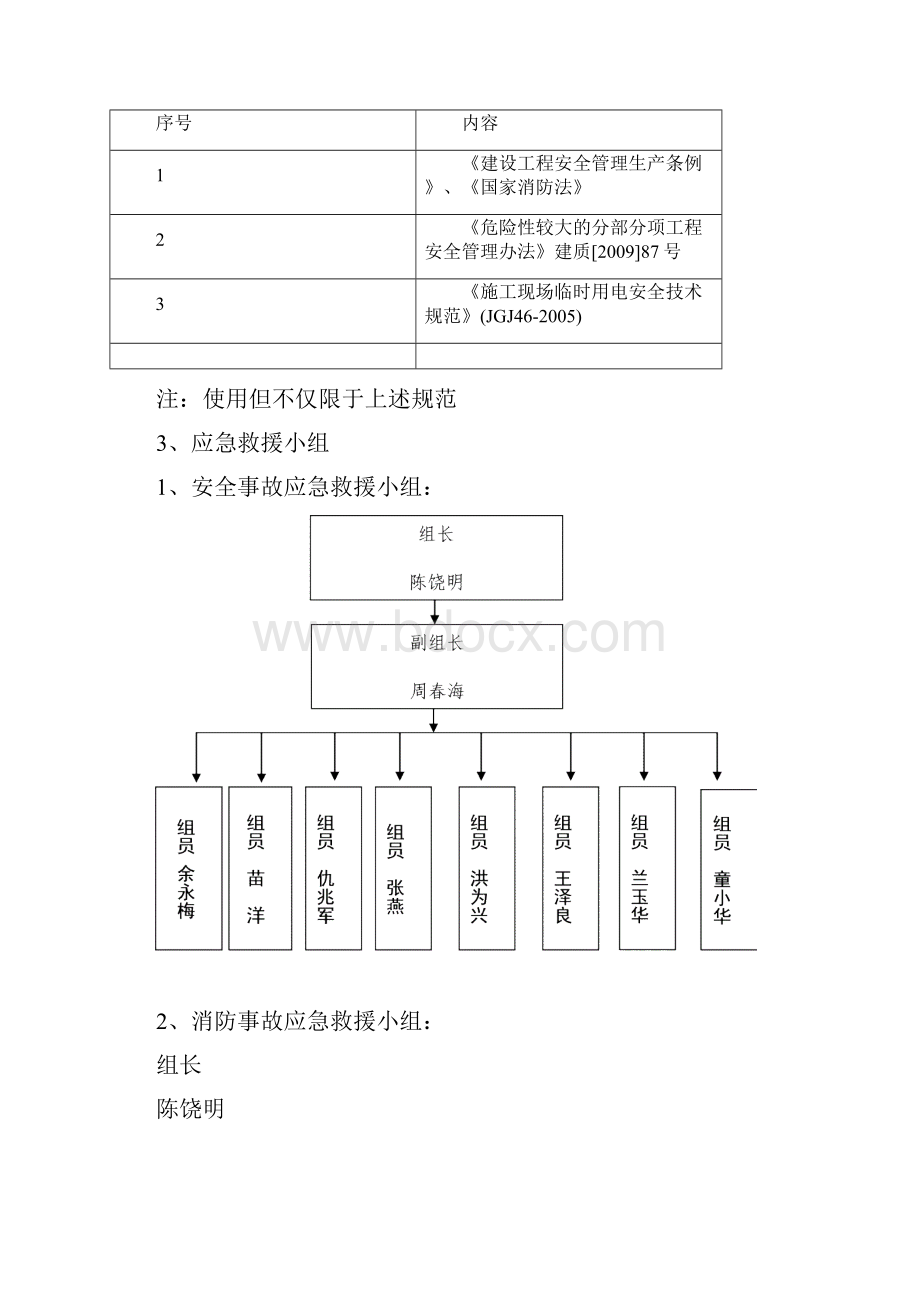 市政给水管道安全应急方案样本.docx_第3页