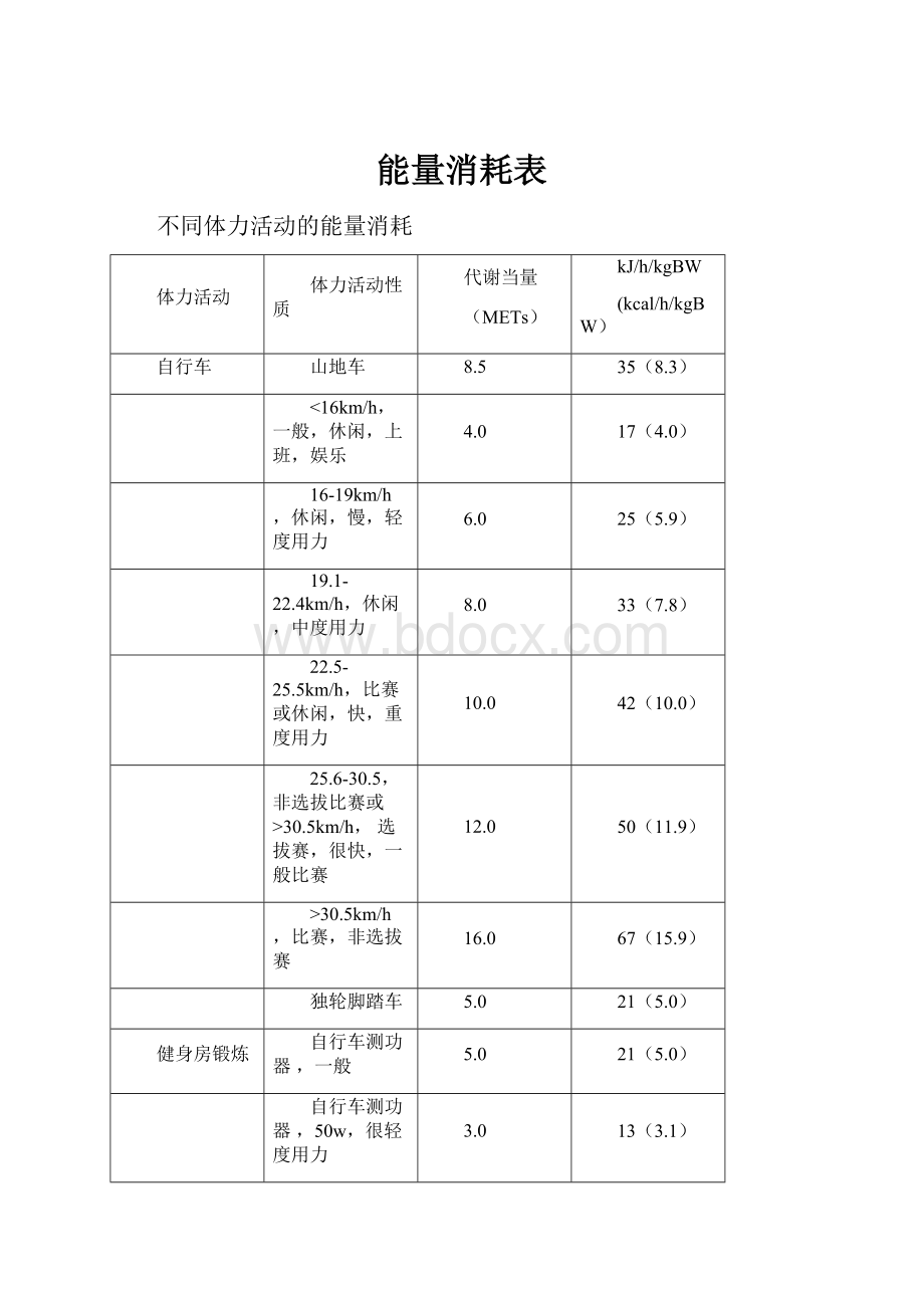 能量消耗表.docx