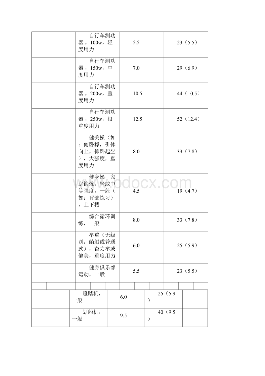 能量消耗表.docx_第2页