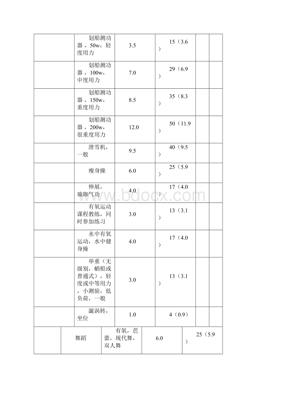 能量消耗表.docx_第3页