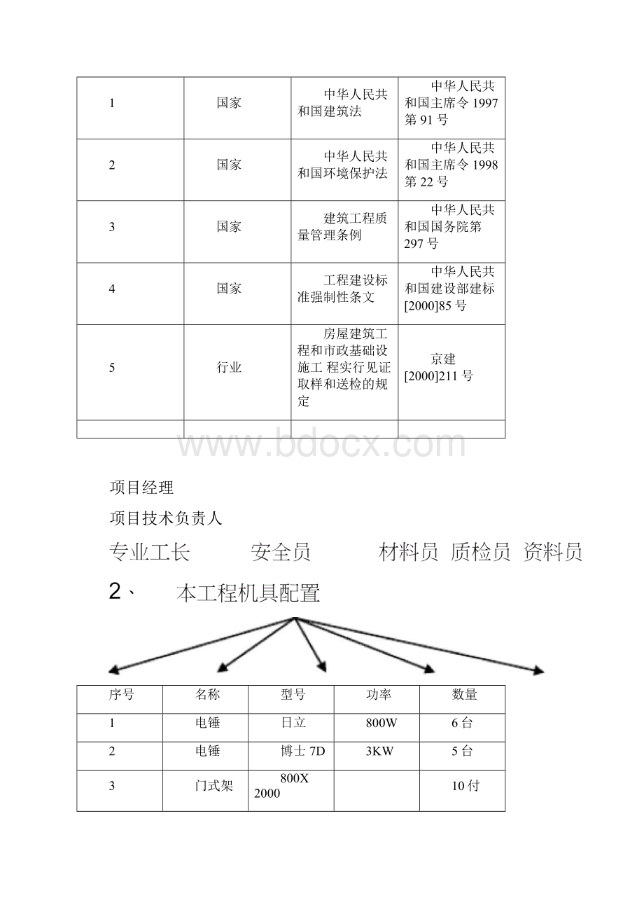 办公楼改造加固施工方案.docx_第2页