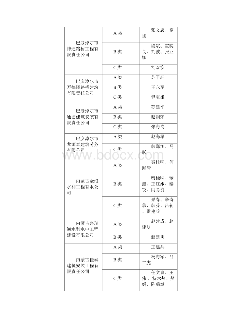 内蒙古自治区建筑施工企业安管人员参加住房和城乡建设.docx_第2页