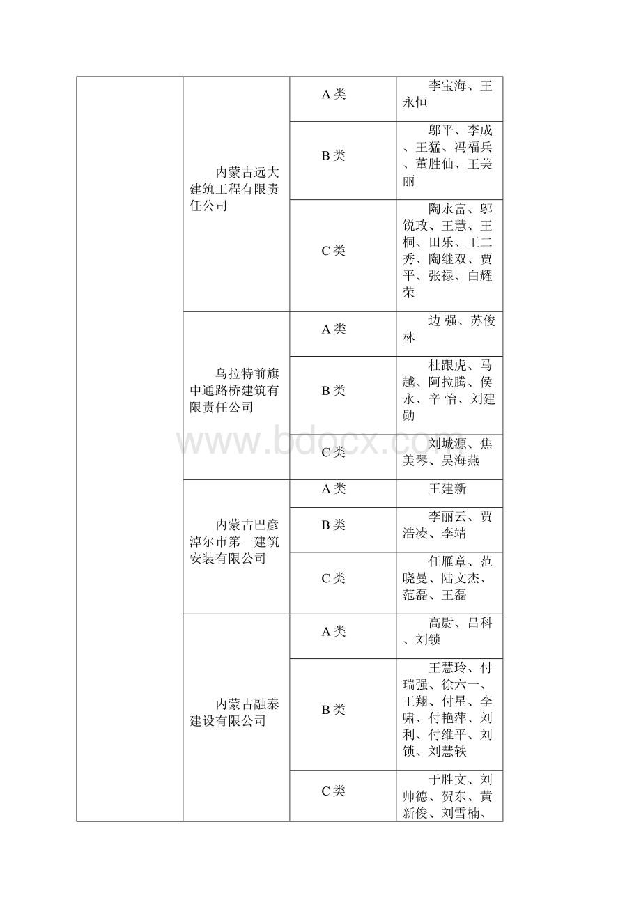 内蒙古自治区建筑施工企业安管人员参加住房和城乡建设.docx_第3页