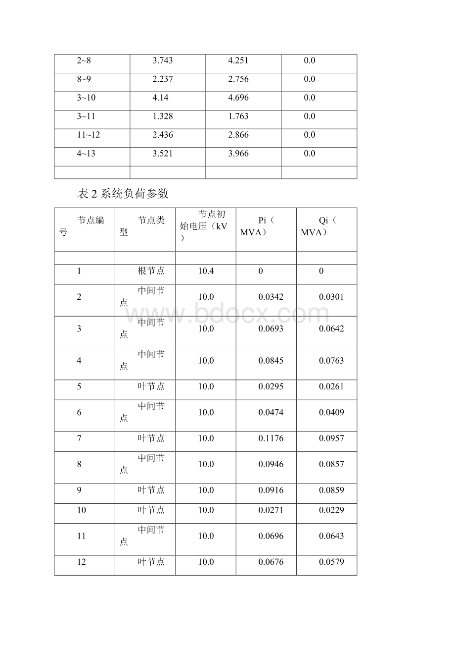 前推回代法计算流程.docx_第2页