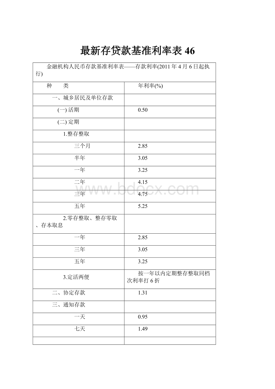 最新存贷款基准利率表46.docx