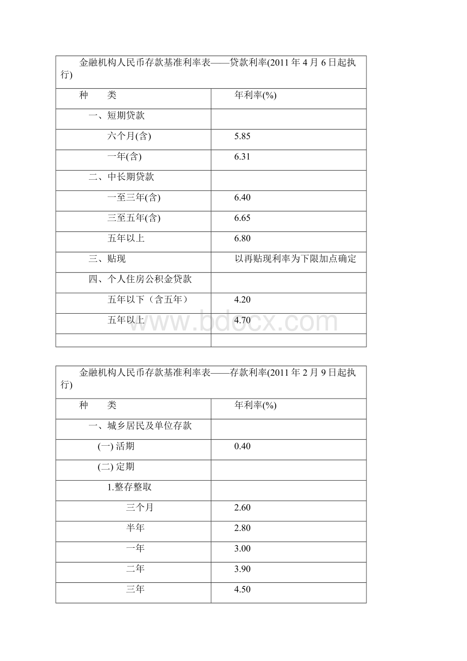 最新存贷款基准利率表46.docx_第2页