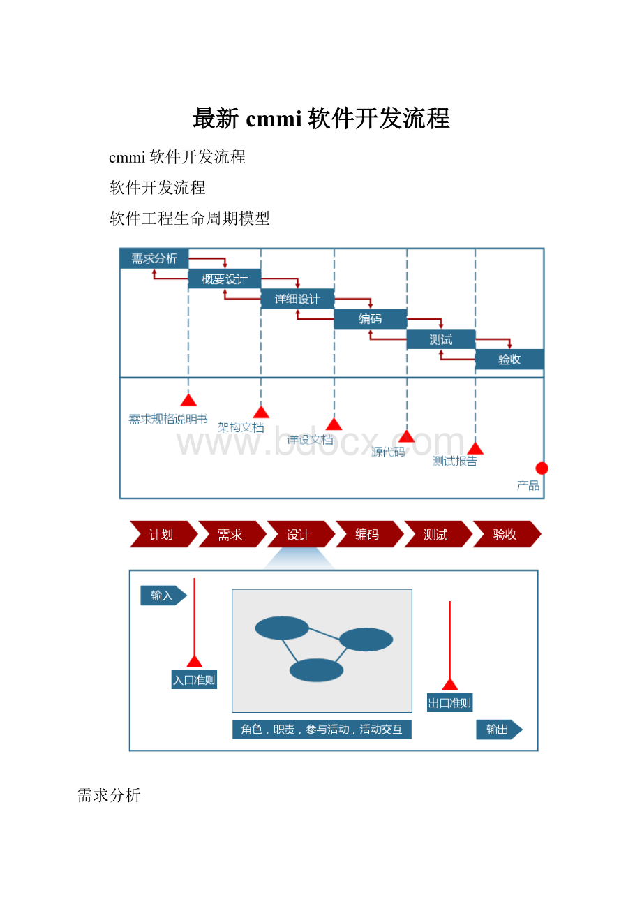 最新cmmi软件开发流程.docx