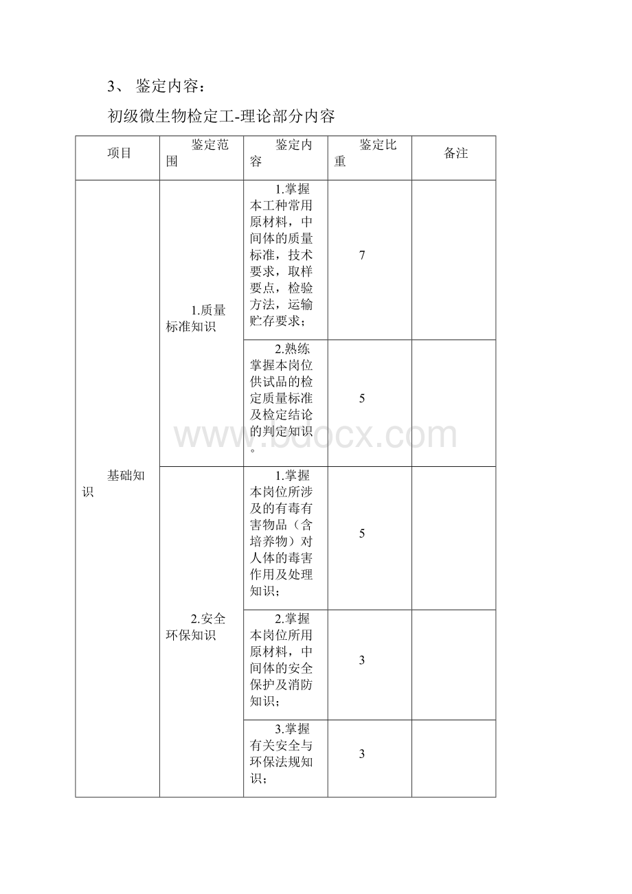 深圳市职业技能鉴定微生物检定工考核大纲.docx_第3页