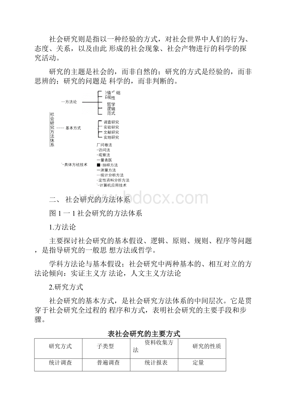 《社会科学研究方法》复习题纲docx.docx_第2页