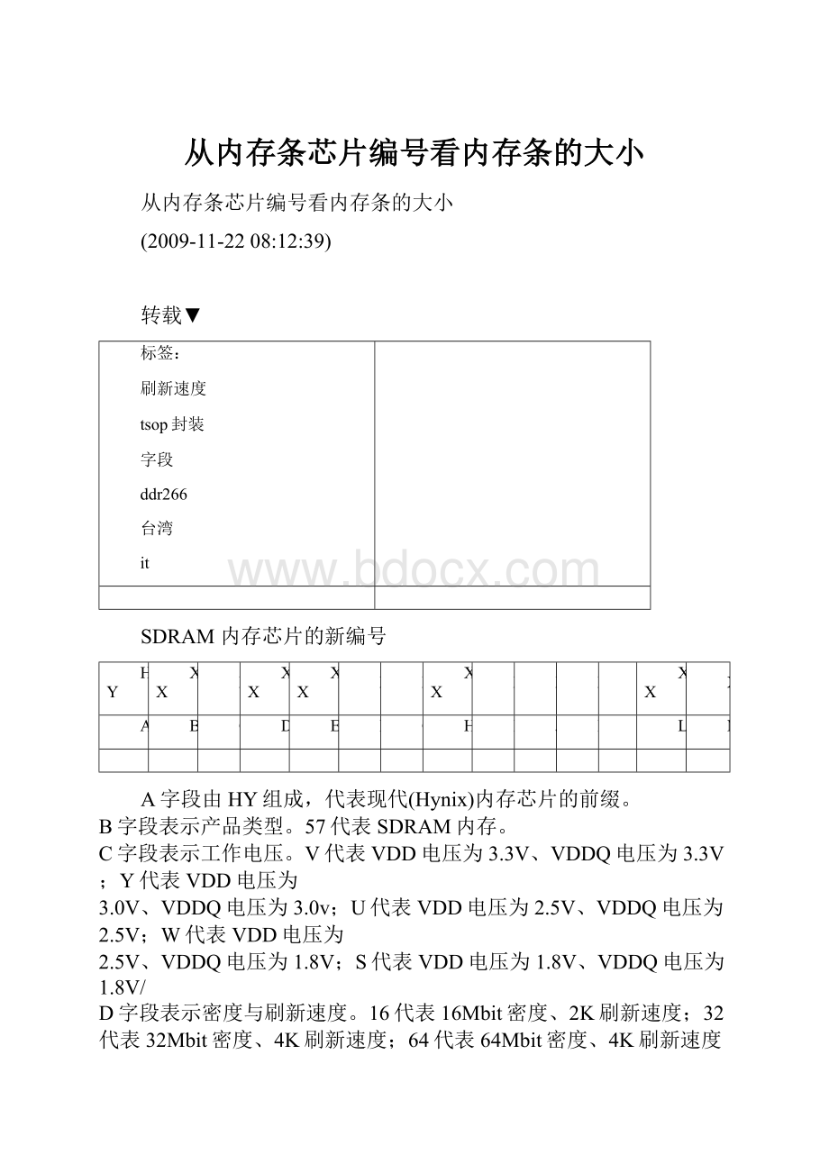 从内存条芯片编号看内存条的大小.docx