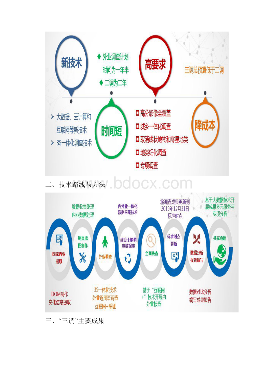 图解三调方案.docx_第3页