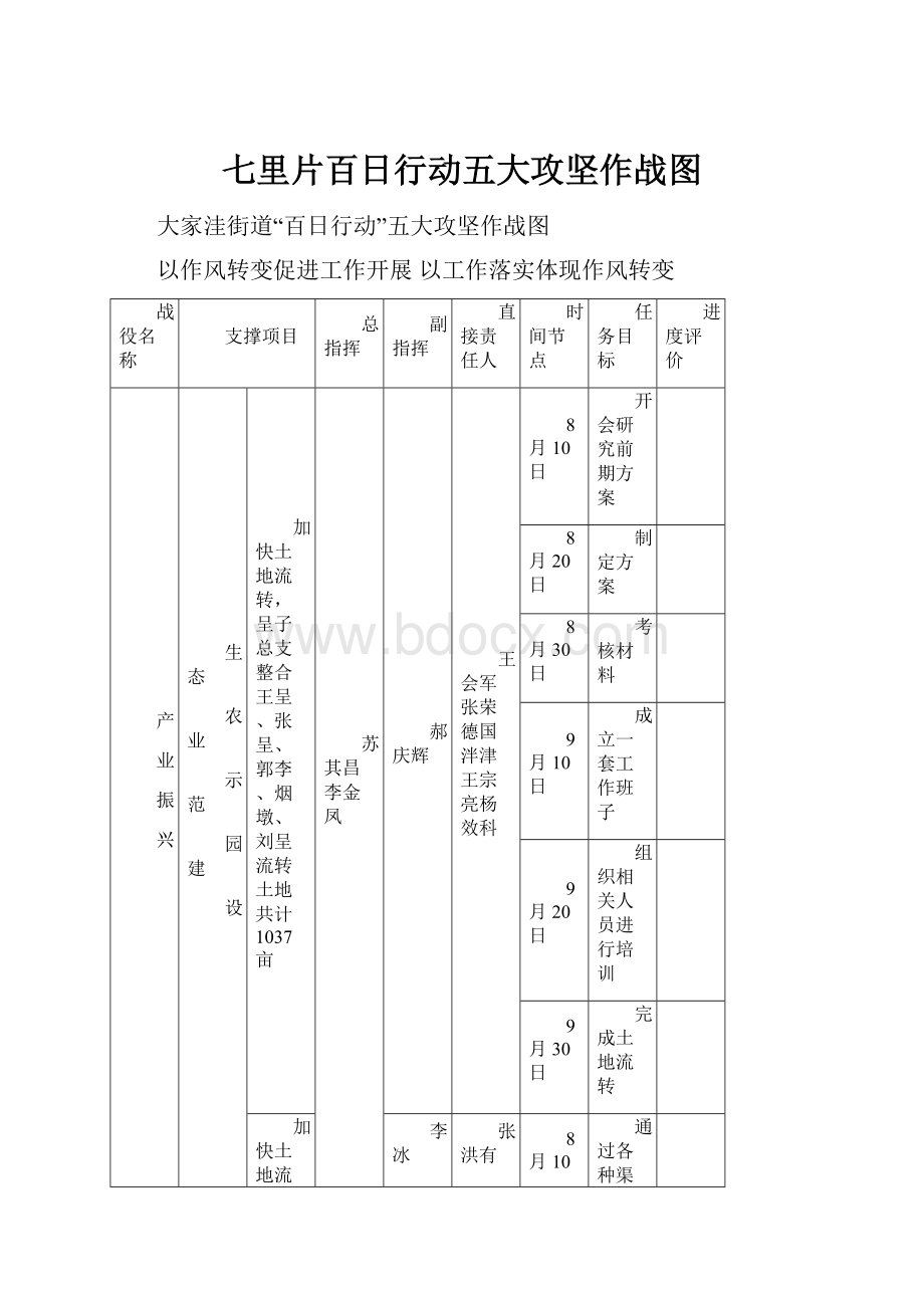 七里片百日行动五大攻坚作战图.docx_第1页