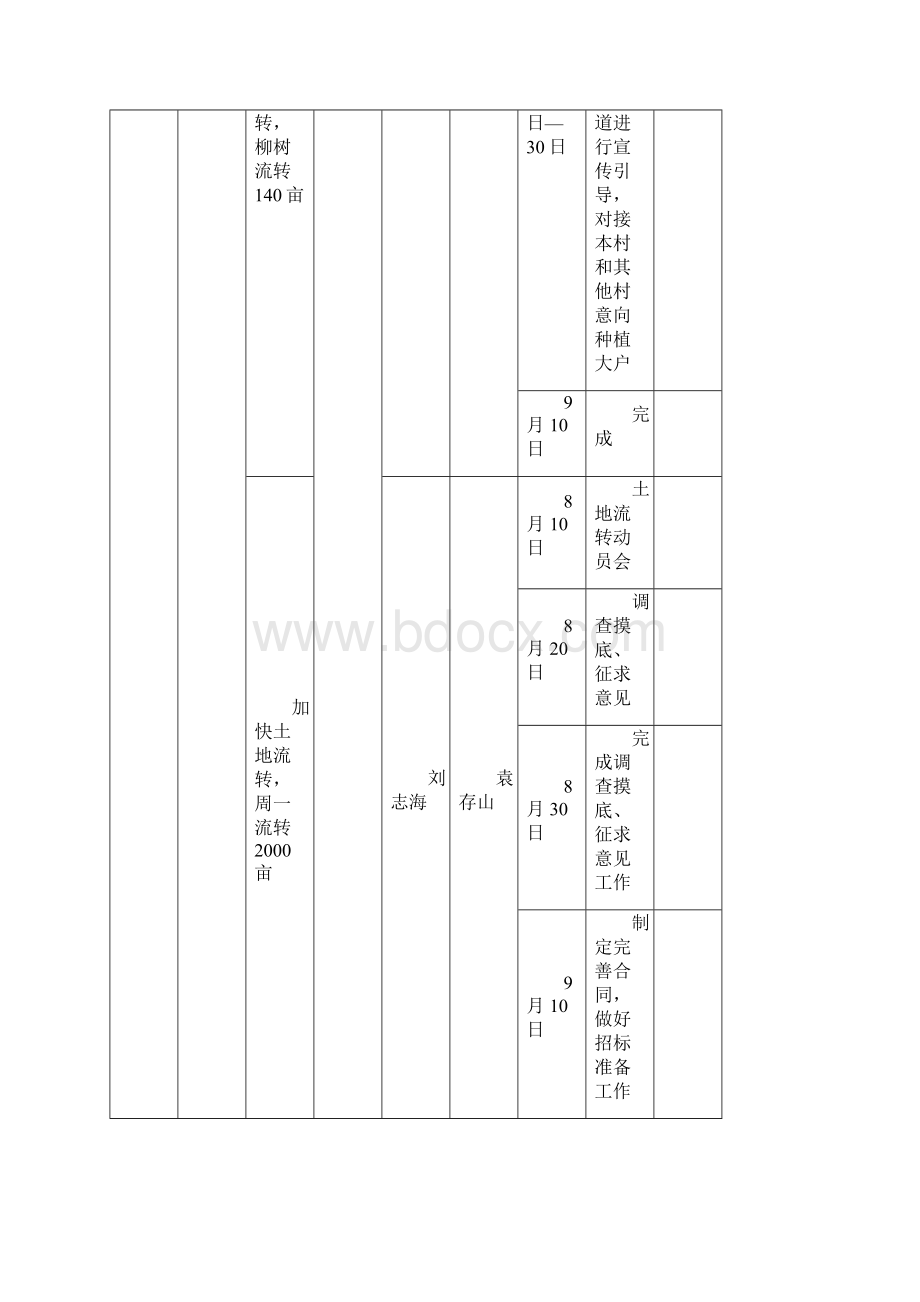 七里片百日行动五大攻坚作战图.docx_第2页