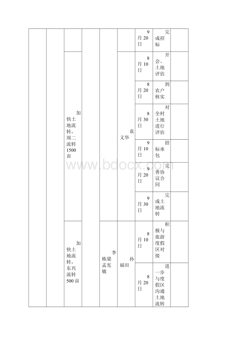 七里片百日行动五大攻坚作战图.docx_第3页