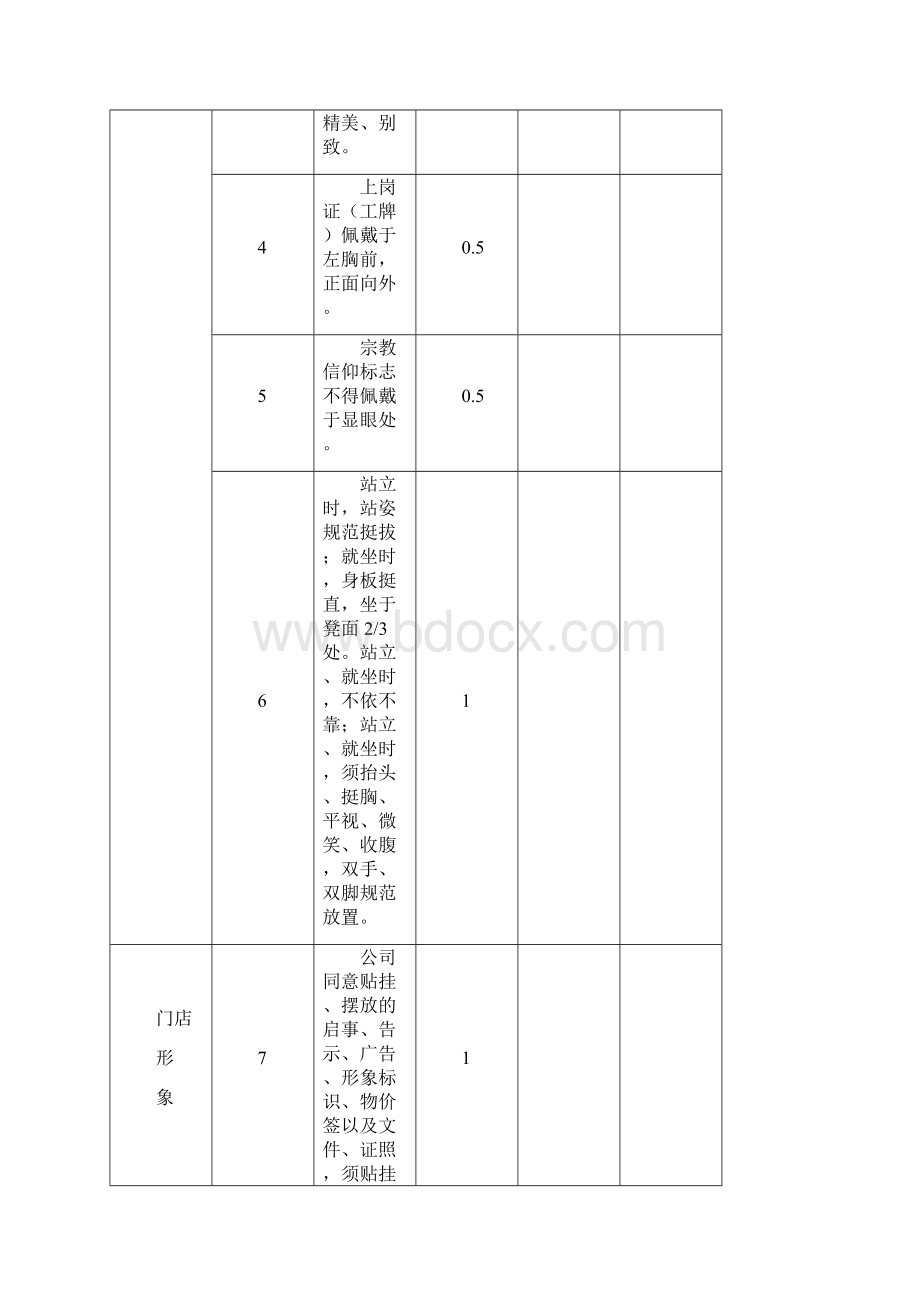 珠宝首饰零售业标准化管理量化管理指标.docx_第2页