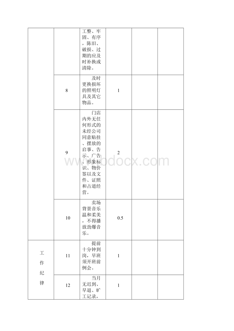 珠宝首饰零售业标准化管理量化管理指标.docx_第3页