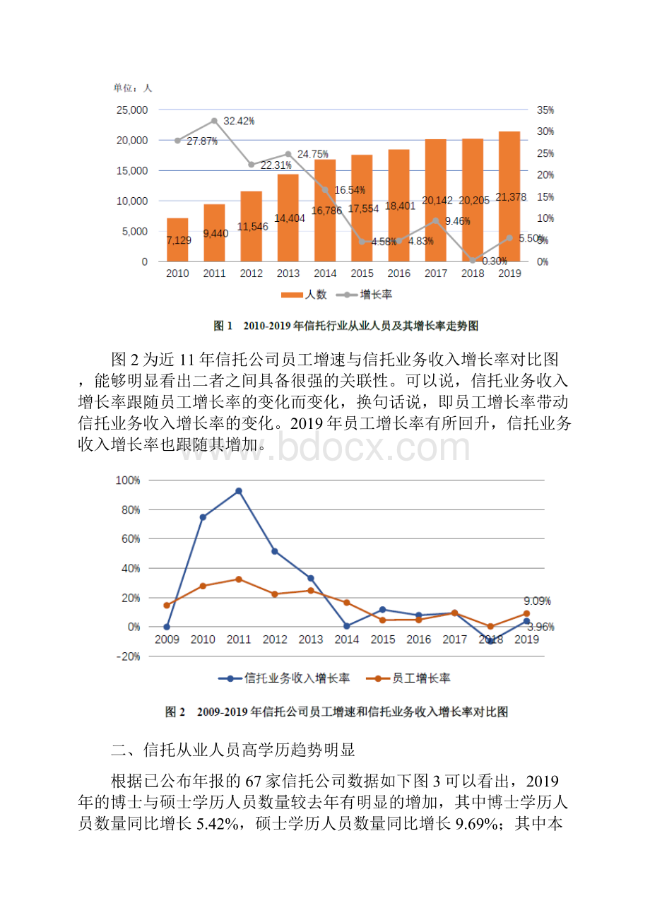 信托业人力发展情况综述.docx_第2页