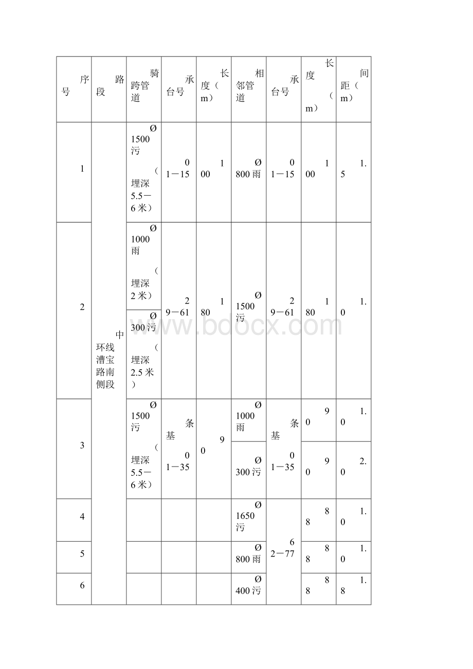 管线监测方案.docx_第3页