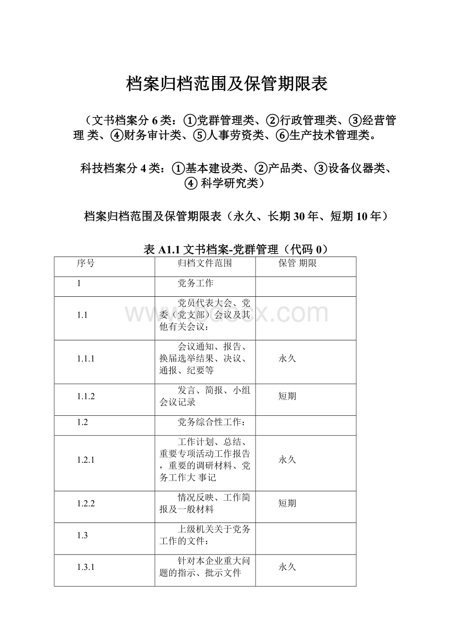 档案归档范围及保管期限表.docx