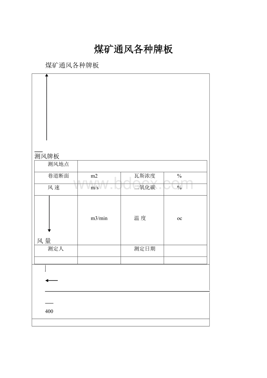 煤矿通风各种牌板.docx