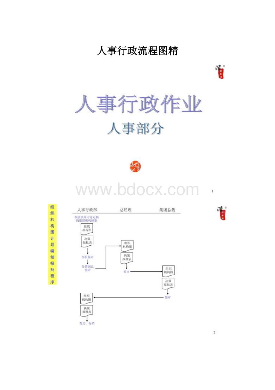 人事行政流程图精.docx_第1页