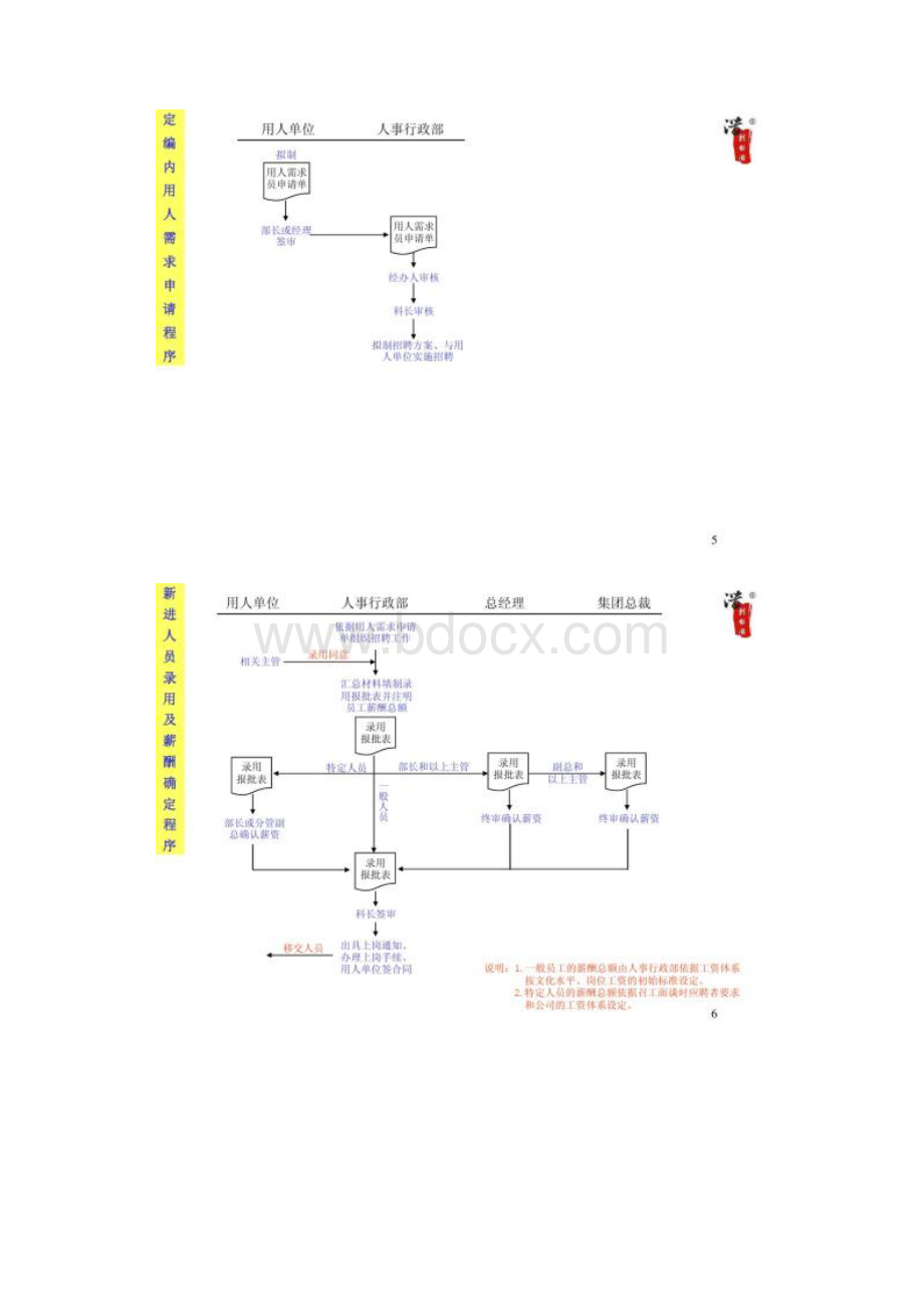 人事行政流程图精.docx_第3页