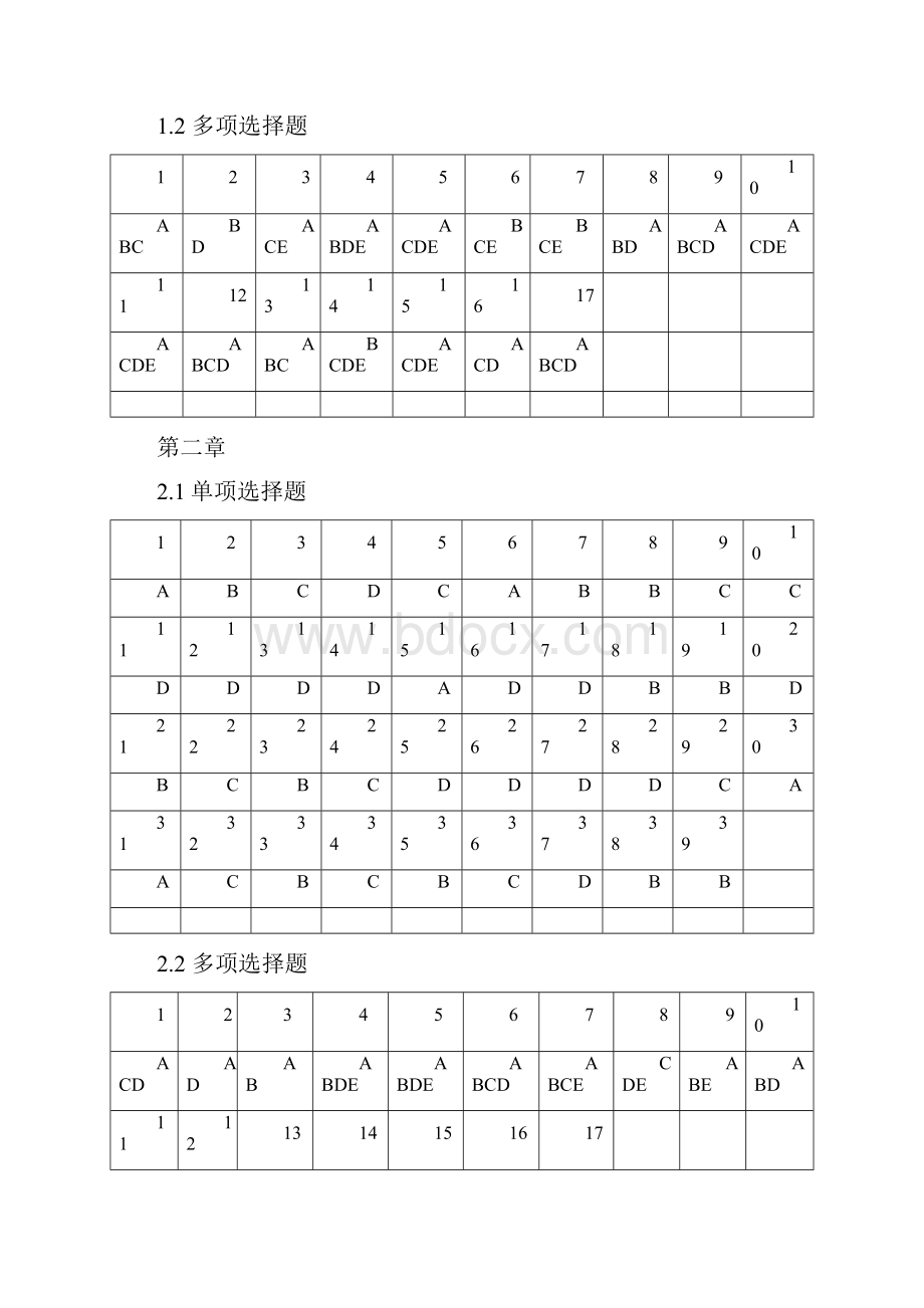 中国物业管理师职业资格考试科目练习题.docx_第2页