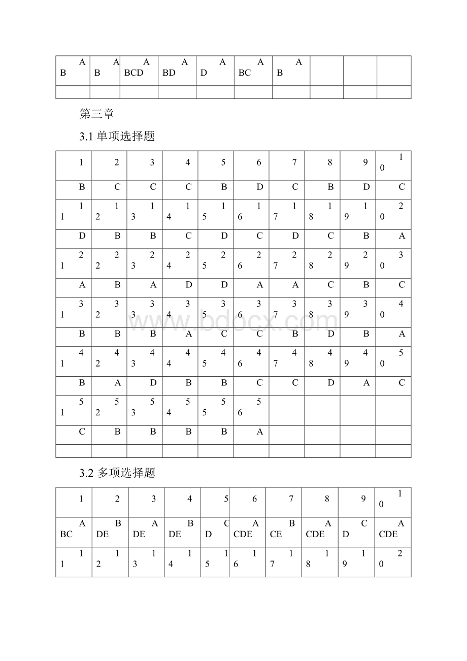 中国物业管理师职业资格考试科目练习题.docx_第3页