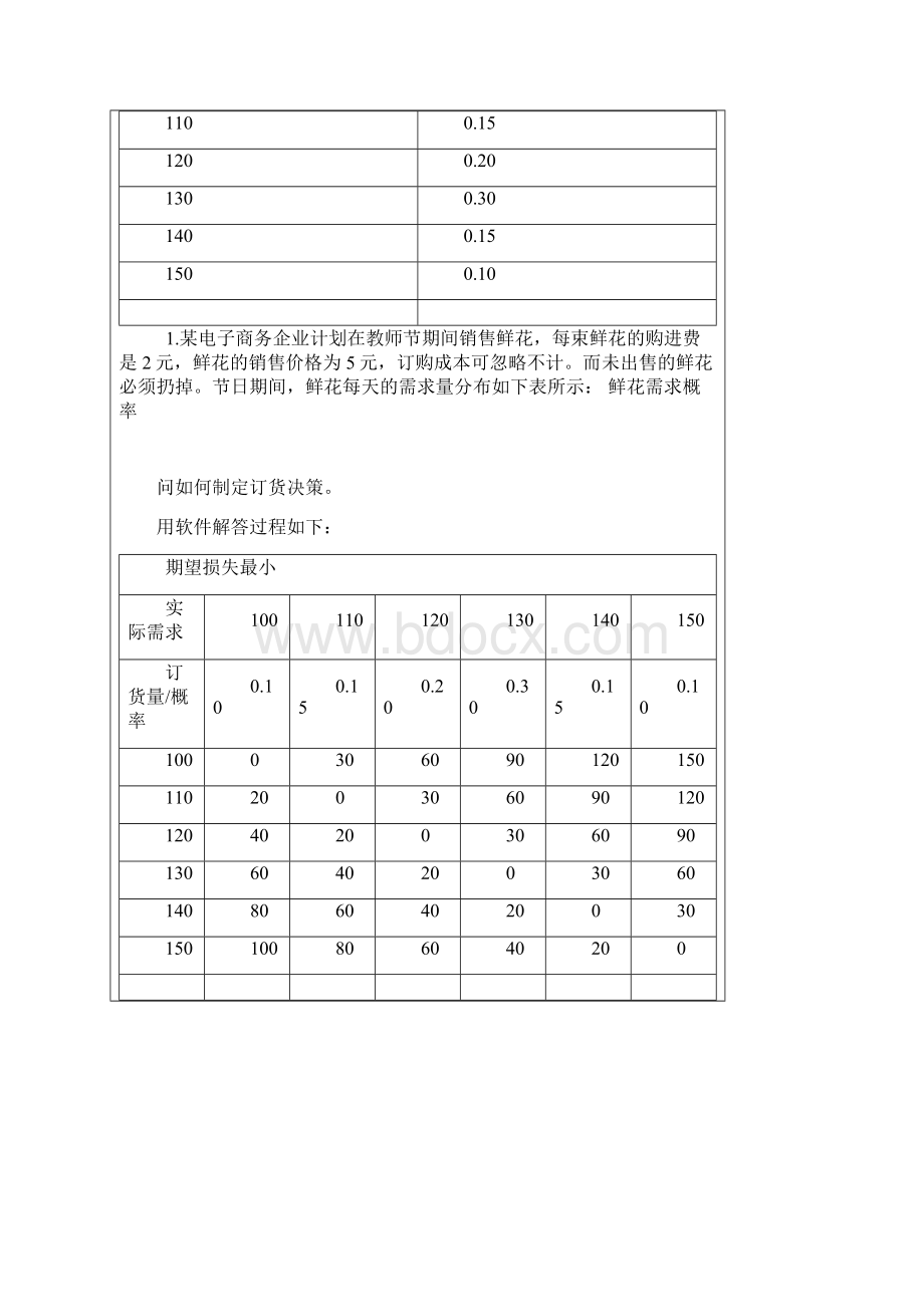 生产运作管理实验报告.docx_第3页