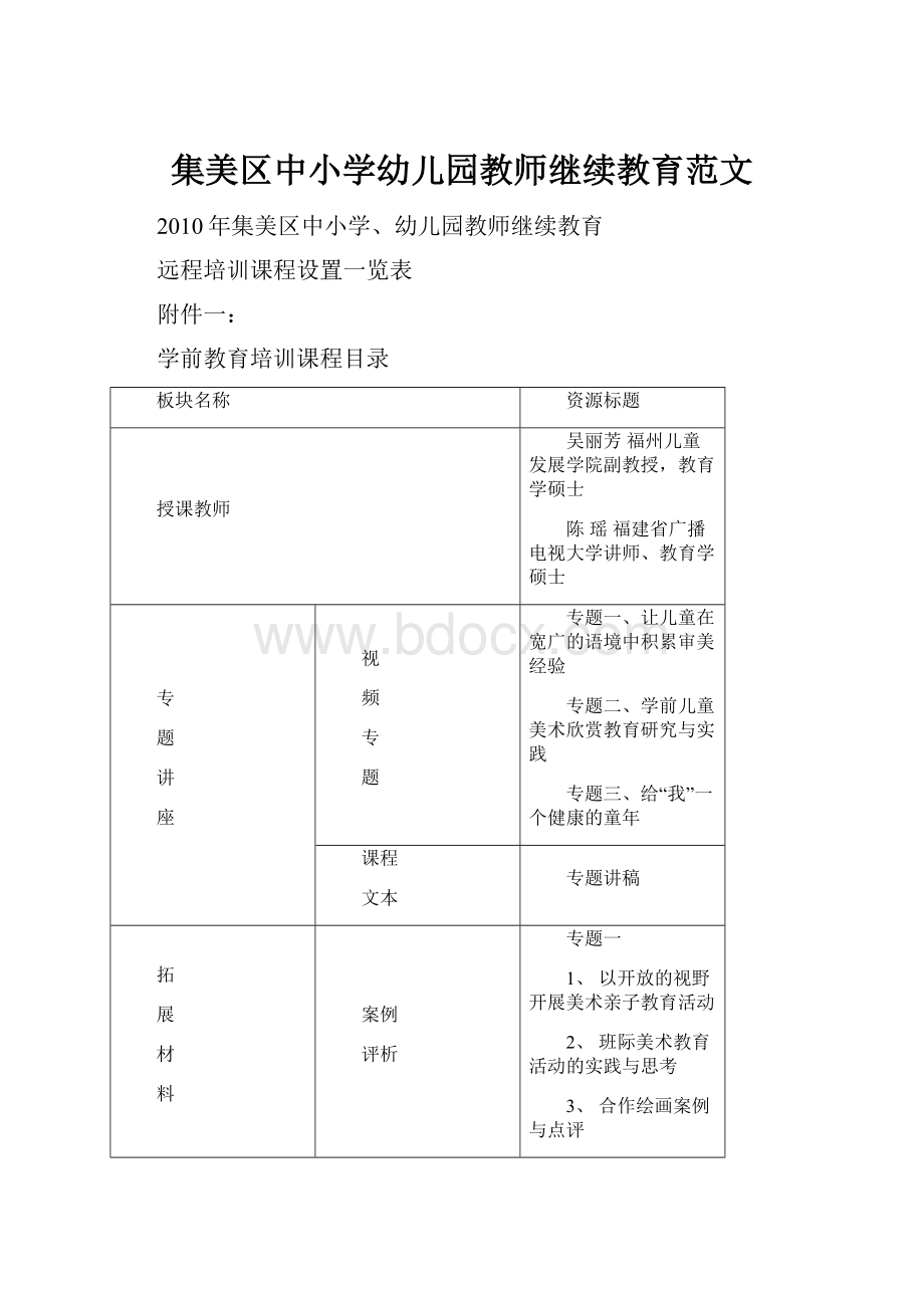 集美区中小学幼儿园教师继续教育范文.docx