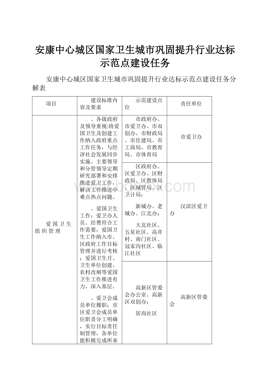 安康中心城区国家卫生城市巩固提升行业达标示范点建设任务.docx_第1页