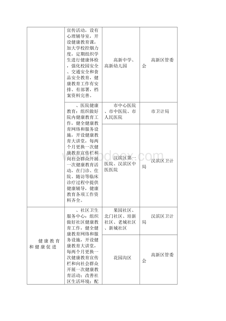 安康中心城区国家卫生城市巩固提升行业达标示范点建设任务.docx_第3页