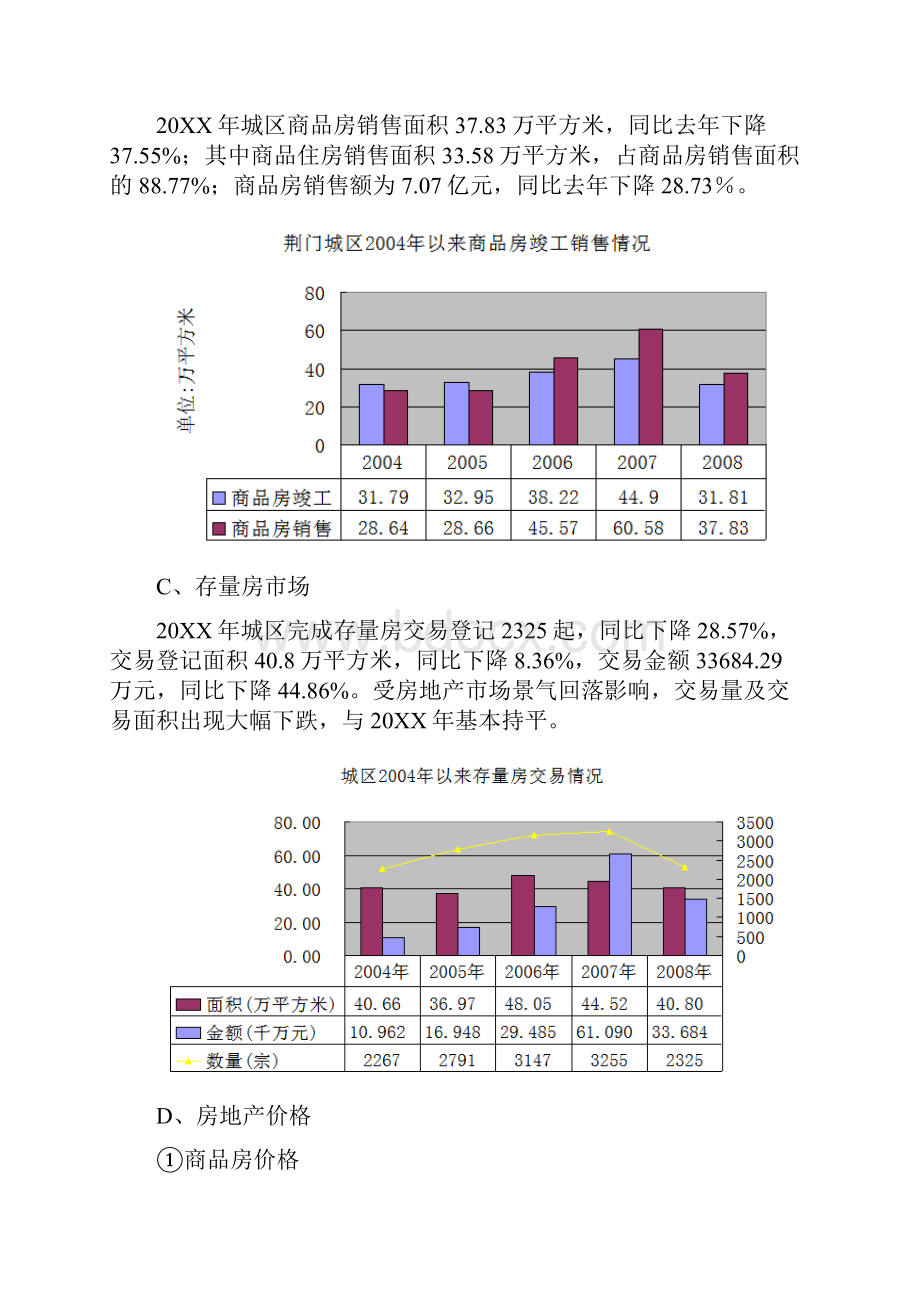 尚择优选最新某城区房地产市场分析报告.docx_第2页