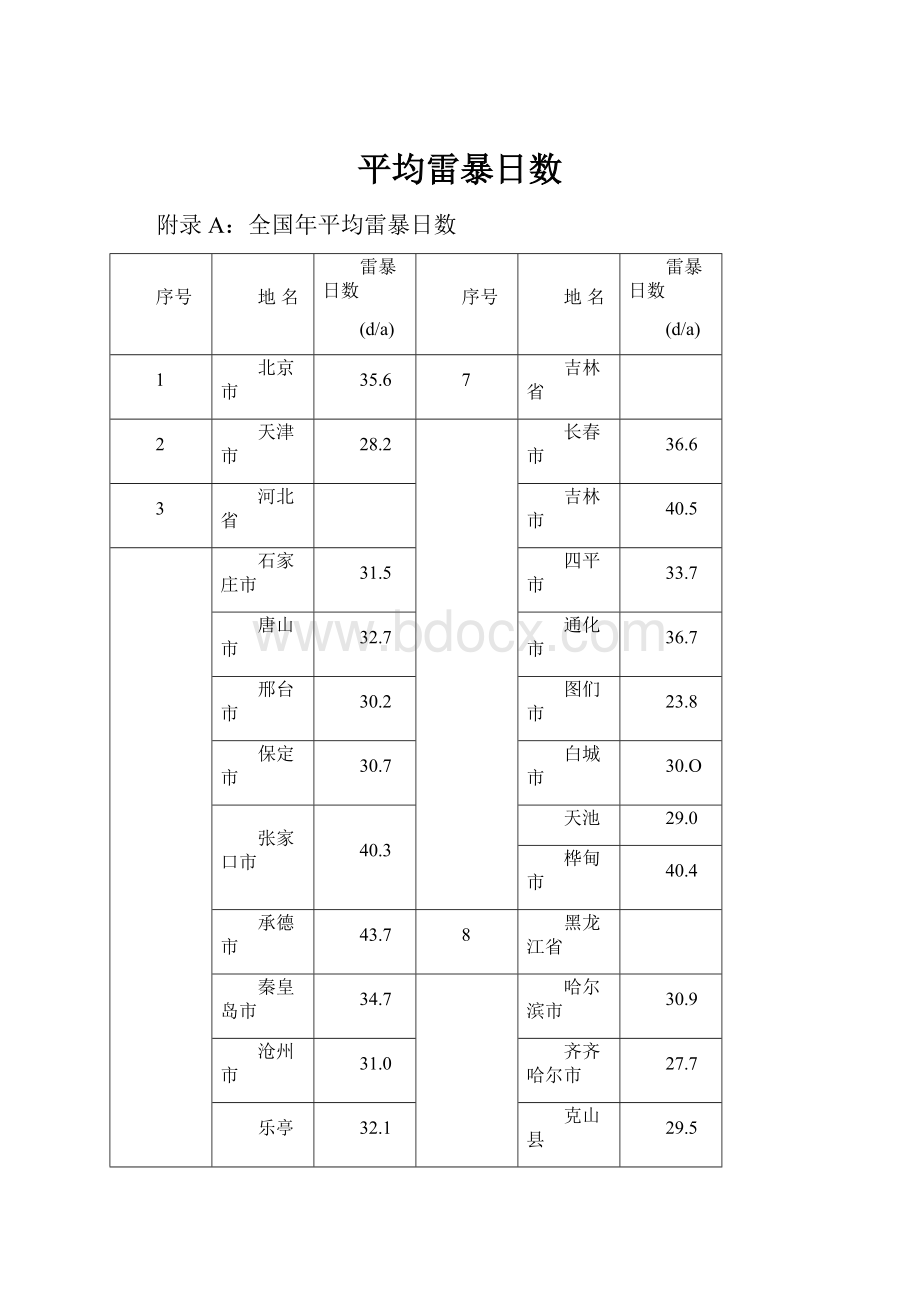 平均雷暴日数.docx