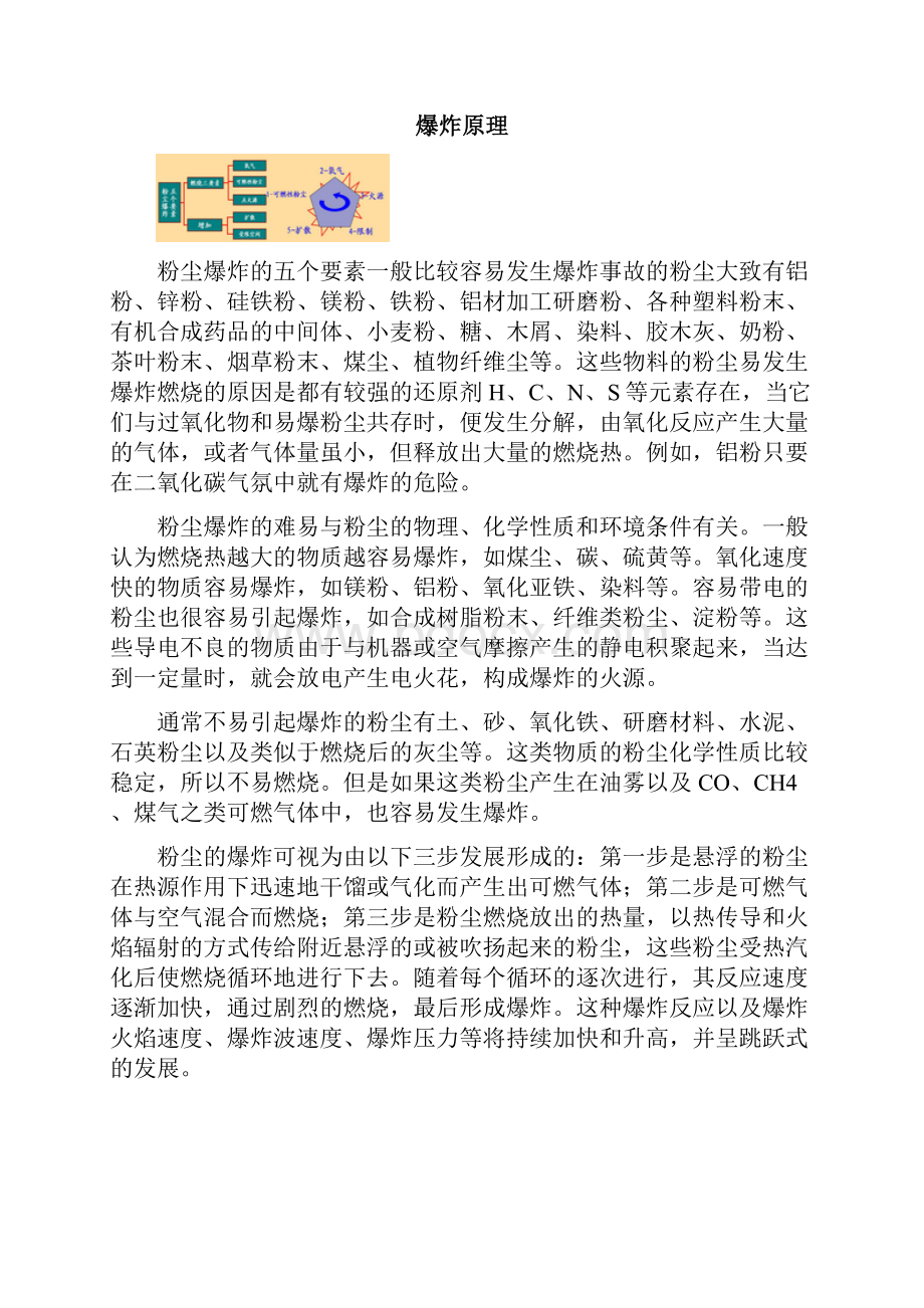 粉尘爆炸.docx_第2页