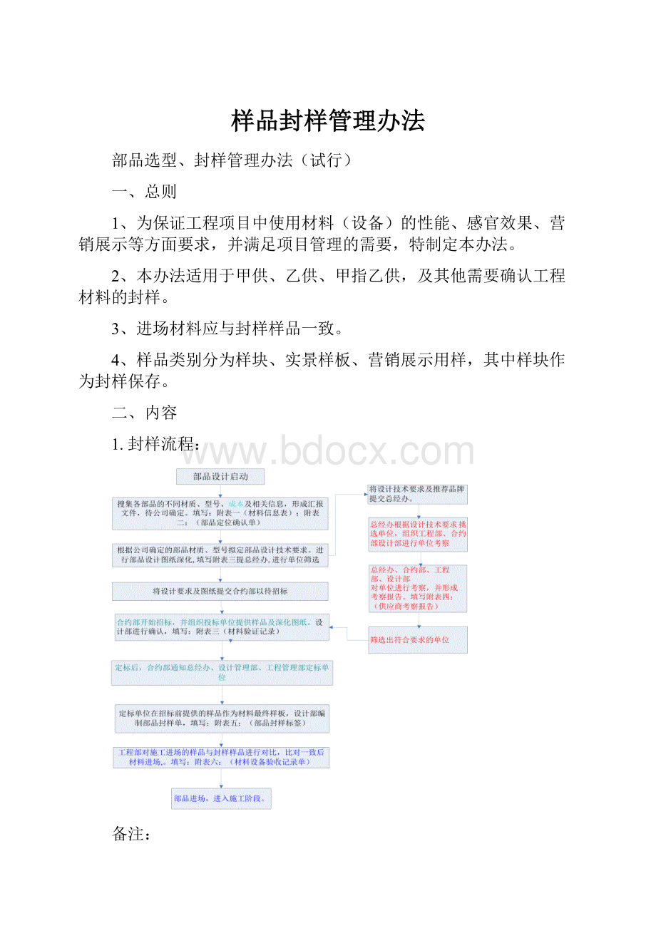 样品封样管理办法.docx