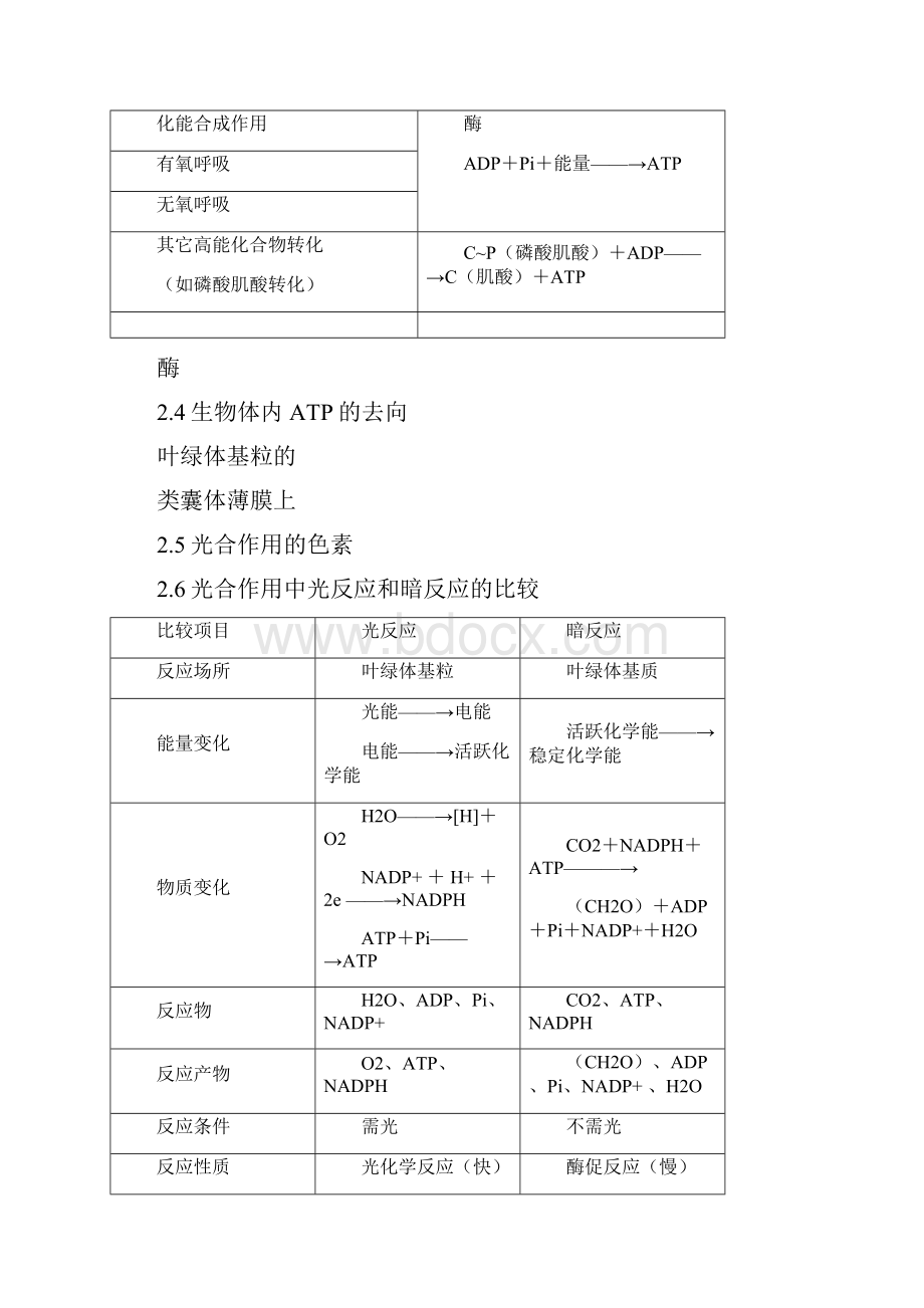 高中生物知识点生物竞赛必备知识总结.docx_第2页