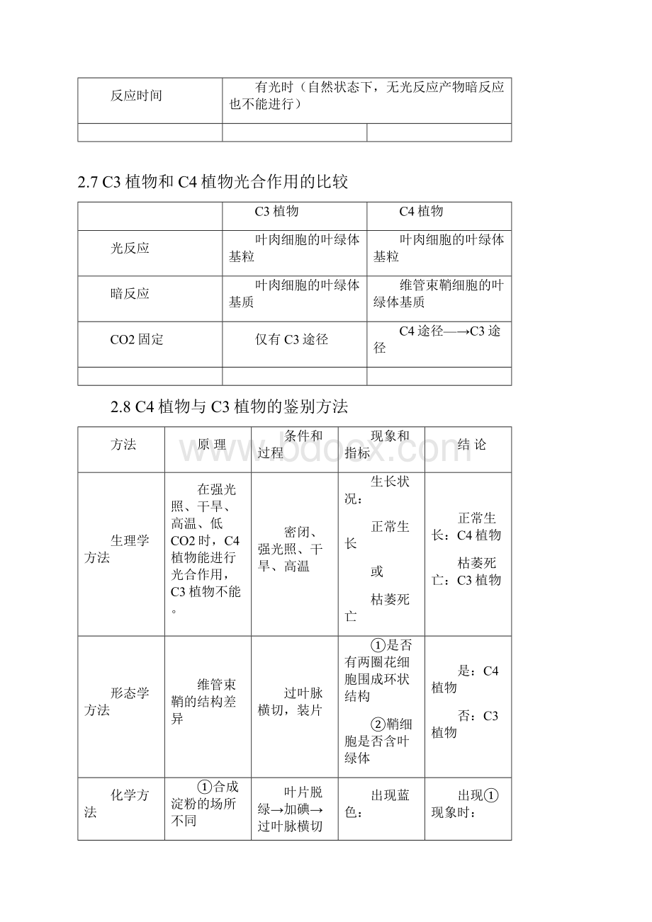 高中生物知识点生物竞赛必备知识总结.docx_第3页