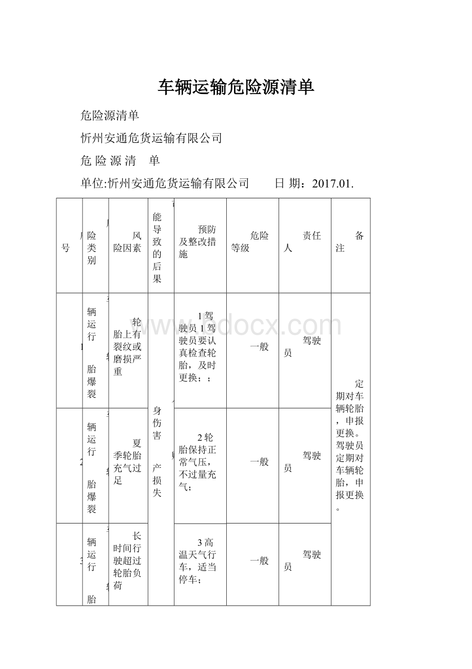 车辆运输危险源清单.docx