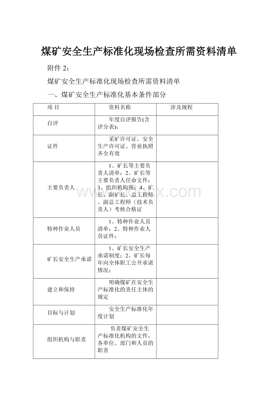 煤矿安全生产标准化现场检查所需资料清单.docx